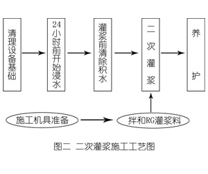 大通灌浆料施工工艺—文字完整版