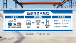 大通本地工厂讲解：说一遍公路压浆料和铁路压浆料的区别
