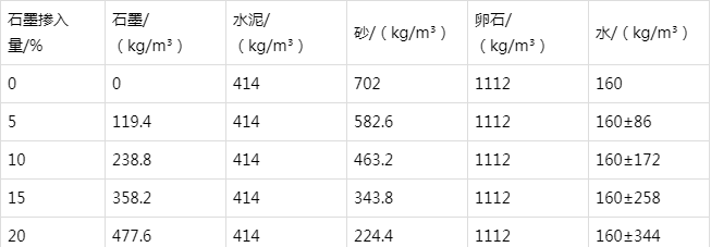 大通防静电水泥砂浆怎么做(附配比及施工方法)